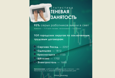 Конверты в прошлом: 9 из 10 жителей Подмосковья работают легально