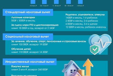 Налоговый вычет: деньги, которые вы можете вернуть