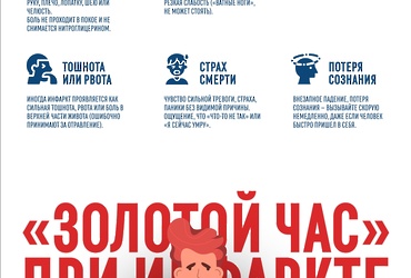 «Золотой час» при инфаркте