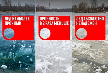 Осторожно! Тонкий лёд!