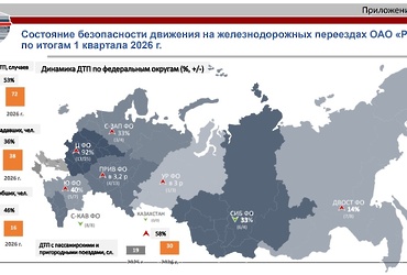 Будьте осторожны при пересечении железнодорожных путей, соблюдайте правила дорожного движения