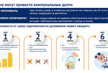К чему могут привести коммунальные долги