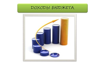 Оценка доходной части бюджета городского округа Лотошино  за 9 месяцев 2024 года