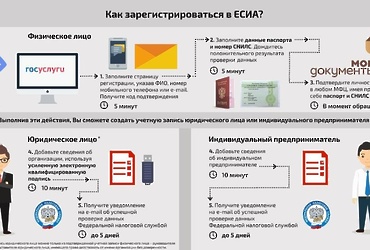 Преимущество получения государственных и муниципальных услуг Московской области
