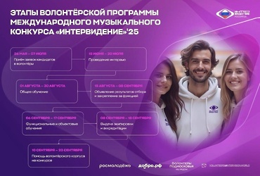 В самом разгаре регистрация на волонтерскую программу «Интервидение'25»