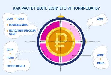 Напоминания о долге — чтобы не переплачивать за ЖКУ